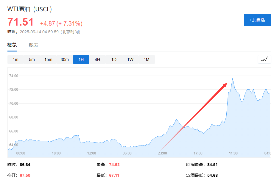 美国说不!欧洲想降俄油价格上限遭拒  第1张 美国说不!欧洲想降俄油价格上限遭拒  第1张