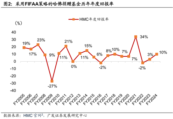 广发证券:用宏观因子穿透资产  第4张 广发证券:用宏观因子穿透资产  第4张