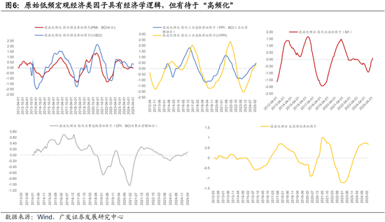 广发证券:用宏观因子穿透资产  第10张 广发证券:用宏观因子穿透资产  第10张