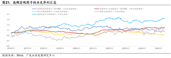广发证券:用宏观因子穿透资产  第20张 广发证券:用宏观因子穿透资产  第20张