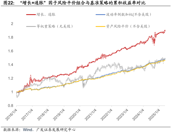 广发证券:用宏观因子穿透资产  第37张 广发证券:用宏观因子穿透资产  第37张