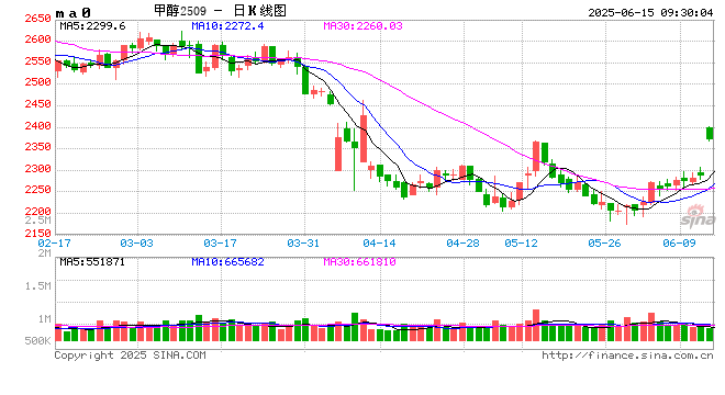 【事件分析】以色列空袭伊朗对甲醇市场的影响  第2张 【事件分析】以色列空袭伊朗对甲醇市场的影响  第2张