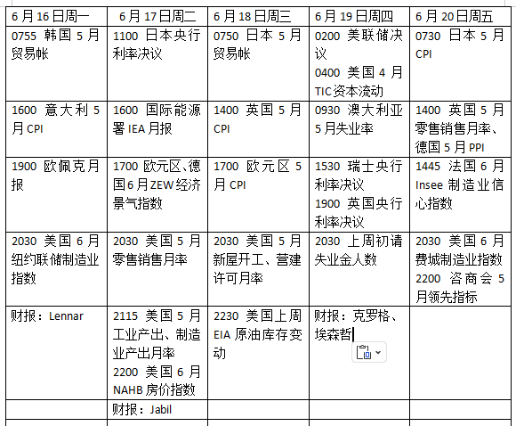 美联储领衔“央行超级周”，中东局势如何搅动全球市场？  第2张