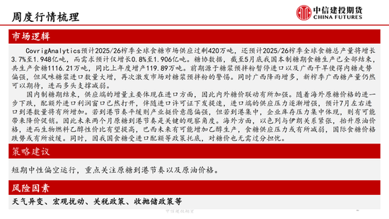 【白糖周报】中东局势紧张推涨油价 关注巴西制糖比  第4张 【白糖周报】中东局势紧张推涨油价 关注巴西制糖比  第4张