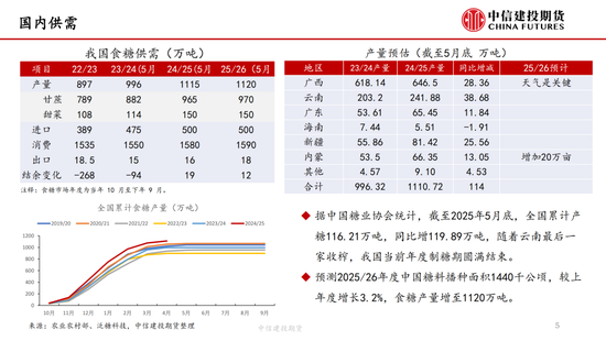 【白糖周报】中东局势紧张推涨油价 关注巴西制糖比  第6张 【白糖周报】中东局势紧张推涨油价 关注巴西制糖比  第6张