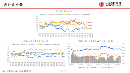 【白糖周报】中东局势紧张推涨油价 关注巴西制糖比  第8张 【白糖周报】中东局势紧张推涨油价 关注巴西制糖比  第8张