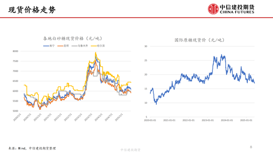 【白糖周报】中东局势紧张推涨油价 关注巴西制糖比  第9张 【白糖周报】中东局势紧张推涨油价 关注巴西制糖比  第9张