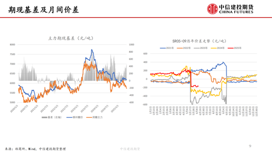 【白糖周报】中东局势紧张推涨油价 关注巴西制糖比  第10张 【白糖周报】中东局势紧张推涨油价 关注巴西制糖比  第10张