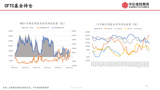 【白糖周报】中东局势紧张推涨油价 关注巴西制糖比  第11张 【白糖周报】中东局势紧张推涨油价 关注巴西制糖比  第11张