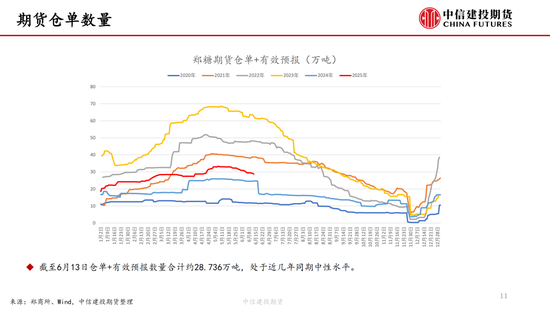 【白糖周报】中东局势紧张推涨油价 关注巴西制糖比  第12张 【白糖周报】中东局势紧张推涨油价 关注巴西制糖比  第12张
