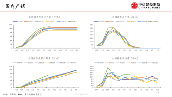 【白糖周报】中东局势紧张推涨油价 关注巴西制糖比  第13张 【白糖周报】中东局势紧张推涨油价 关注巴西制糖比  第13张