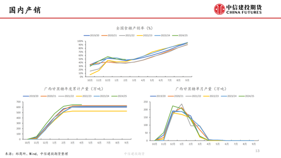 【白糖周报】中东局势紧张推涨油价 关注巴西制糖比  第14张 【白糖周报】中东局势紧张推涨油价 关注巴西制糖比  第14张