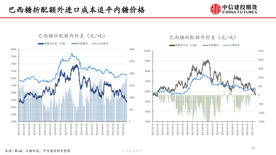 【白糖周报】中东局势紧张推涨油价 关注巴西制糖比  第15张 【白糖周报】中东局势紧张推涨油价 关注巴西制糖比  第15张