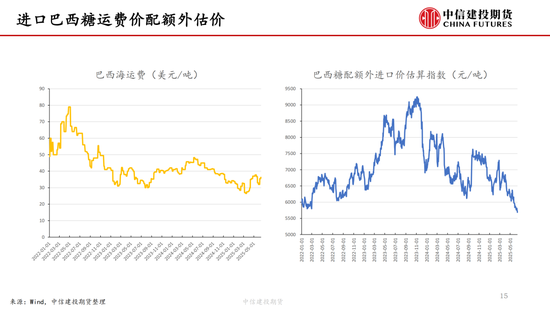 【白糖周报】中东局势紧张推涨油价 关注巴西制糖比  第16张 【白糖周报】中东局势紧张推涨油价 关注巴西制糖比  第16张