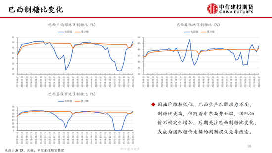 【白糖周报】中东局势紧张推涨油价 关注巴西制糖比  第18张 【白糖周报】中东局势紧张推涨油价 关注巴西制糖比  第18张