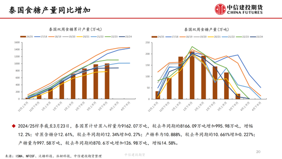 【白糖周报】中东局势紧张推涨油价 关注巴西制糖比  第20张 【白糖周报】中东局势紧张推涨油价 关注巴西制糖比  第20张