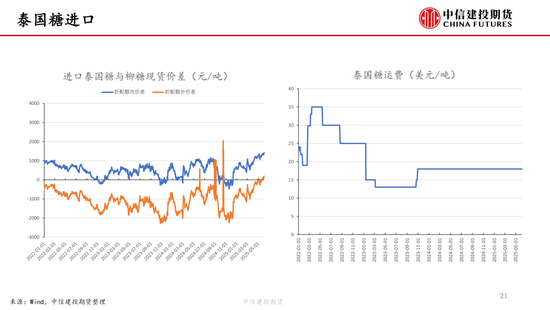 【白糖周报】中东局势紧张推涨油价 关注巴西制糖比  第21张 【白糖周报】中东局势紧张推涨油价 关注巴西制糖比  第21张