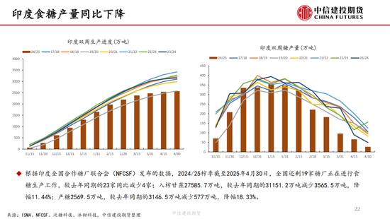 【白糖周报】中东局势紧张推涨油价 关注巴西制糖比  第22张 【白糖周报】中东局势紧张推涨油价 关注巴西制糖比  第22张