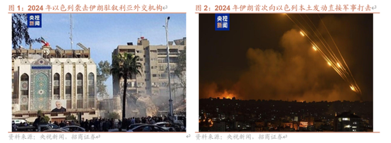 招商策略:伊以冲突或引发全球市场避险情绪  第1张 招商策略:伊以冲突或引发全球市场避险情绪  第1张