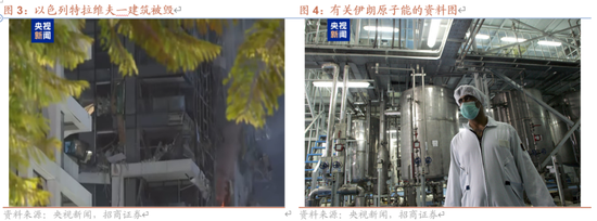 招商策略:伊以冲突或引发全球市场避险情绪  第2张 招商策略:伊以冲突或引发全球市场避险情绪  第2张