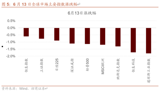 招商策略:伊以冲突或引发全球市场避险情绪  第3张 招商策略:伊以冲突或引发全球市场避险情绪  第3张