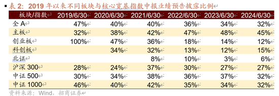 招商策略:伊以冲突或引发全球市场避险情绪  第6张 招商策略:伊以冲突或引发全球市场避险情绪  第6张