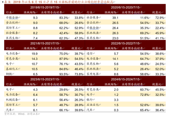 招商策略:伊以冲突或引发全球市场避险情绪  第7张 招商策略:伊以冲突或引发全球市场避险情绪  第7张