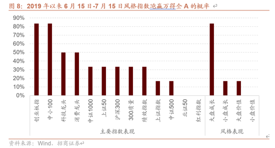 招商策略:伊以冲突或引发全球市场避险情绪  第8张 招商策略:伊以冲突或引发全球市场避险情绪  第8张