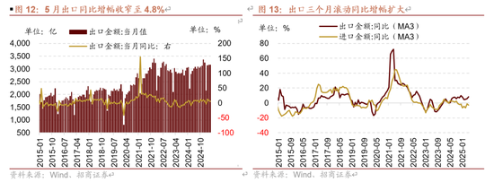招商策略:伊以冲突或引发全球市场避险情绪  第11张 招商策略:伊以冲突或引发全球市场避险情绪  第11张