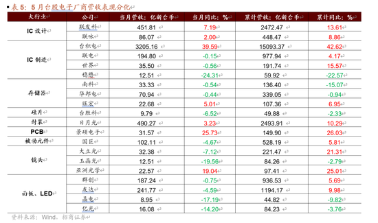 招商策略:伊以冲突或引发全球市场避险情绪  第14张 招商策略:伊以冲突或引发全球市场避险情绪  第14张
