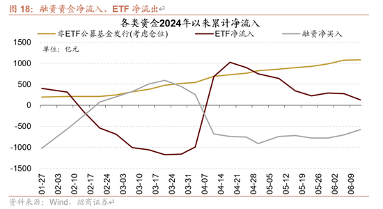 招商策略:伊以冲突或引发全球市场避险情绪  第16张 招商策略:伊以冲突或引发全球市场避险情绪  第16张