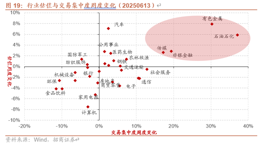 招商策略:伊以冲突或引发全球市场避险情绪  第18张 招商策略:伊以冲突或引发全球市场避险情绪  第18张