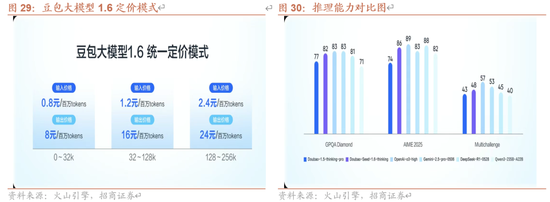 招商策略:伊以冲突或引发全球市场避险情绪  第24张 招商策略:伊以冲突或引发全球市场避险情绪  第24张