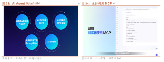 招商策略:伊以冲突或引发全球市场避险情绪  第26张 招商策略:伊以冲突或引发全球市场避险情绪  第26张