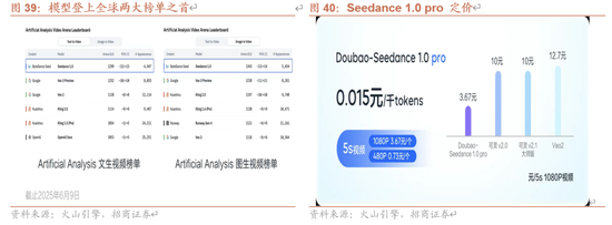 招商策略:伊以冲突或引发全球市场避险情绪  第29张 招商策略:伊以冲突或引发全球市场避险情绪  第29张