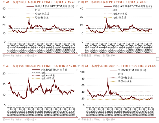 招商策略:伊以冲突或引发全球市场避险情绪  第30张 招商策略:伊以冲突或引发全球市场避险情绪  第30张