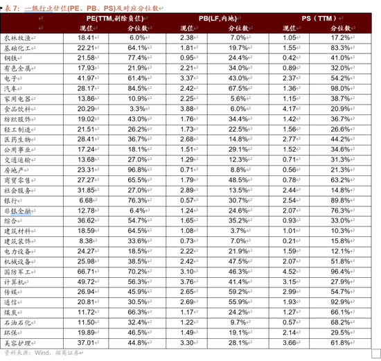 招商策略:伊以冲突或引发全球市场避险情绪  第31张 招商策略:伊以冲突或引发全球市场避险情绪  第31张