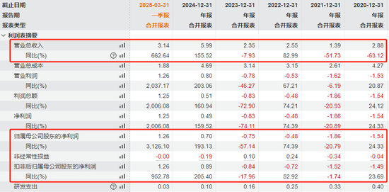 知名A股,“摘星脱帽”!  第2张 知名A股,“摘星脱帽”!  第2张