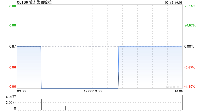 骏杰集团控股6月13日斥资8.26万港元回购9.6万股  第1张