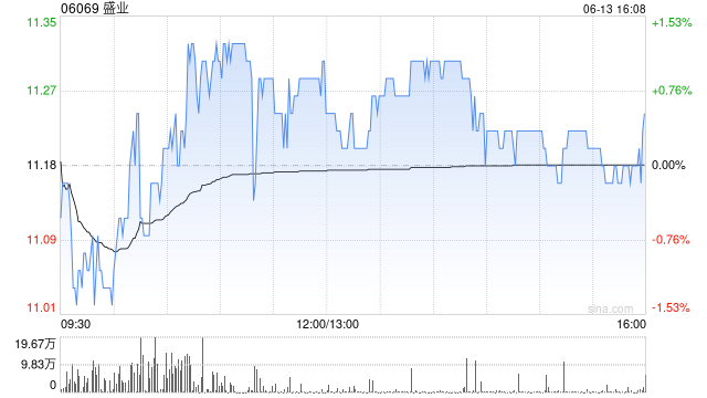盛业将于6月20日派发末期股息每股0.347元  第1张