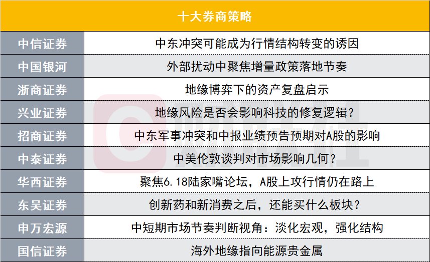 中东局势对A股市场影响几何?十大券商策略带来最新解读  第1张 中东局势对A股市场影响几何?十大券商策略带来最新解读  第1张