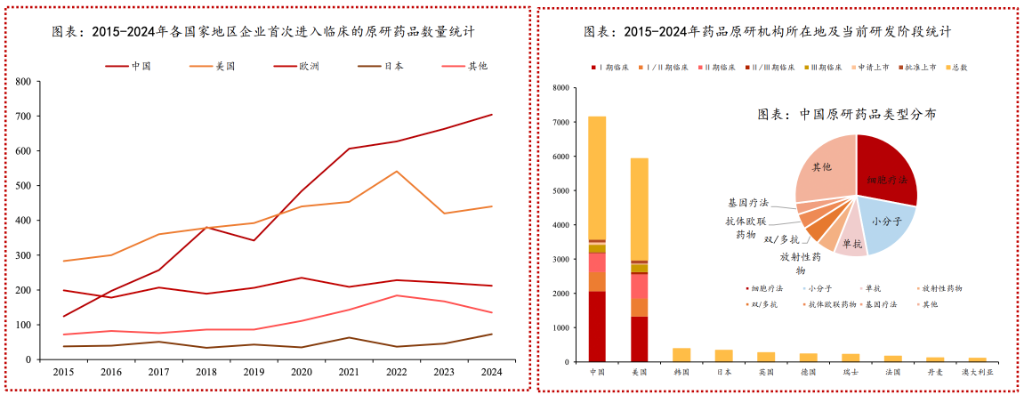 恒生生科指数1月以来涨超60%，中国创新药的“DeepSeek时刻”超过了AI  第5张