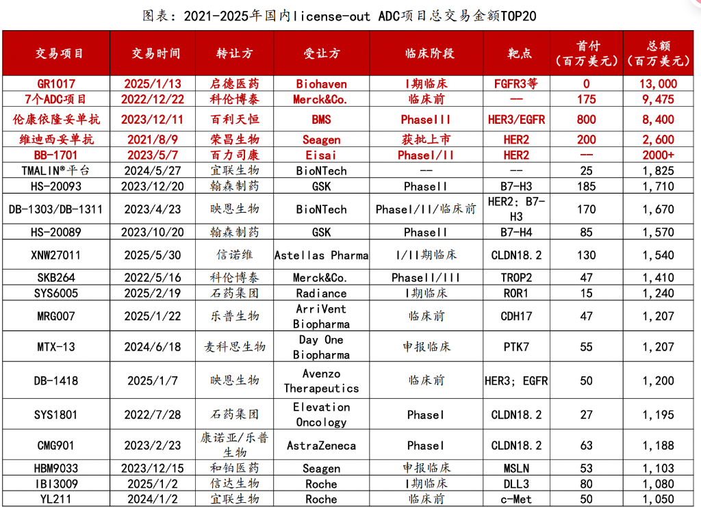 恒生生科指数1月以来涨超60%，中国创新药的“DeepSeek时刻”超过了AI  第6张