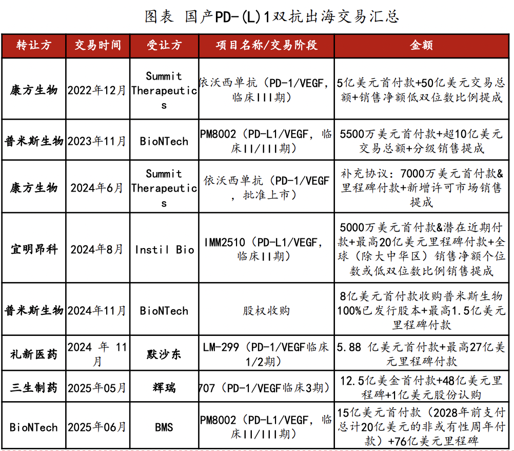 恒生生科指数1月以来涨超60%，中国创新药的“DeepSeek时刻”超过了AI  第7张