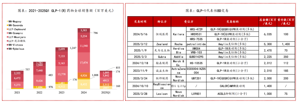 恒生生科指数1月以来涨超60%，中国创新药的“DeepSeek时刻”超过了AI  第8张