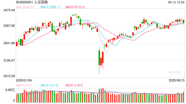 A股系列指数定期例行调样今日生效  第1张 A股系列指数定期例行调样今日生效  第1张