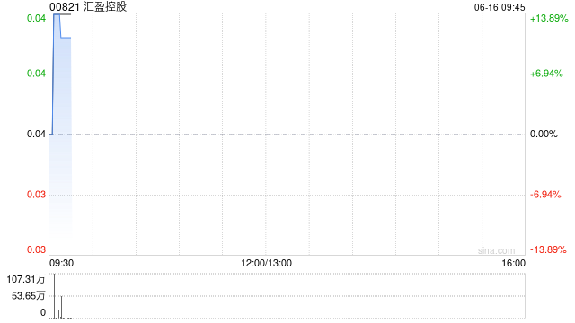 汇盈控股拟发行500万港元可换股债券 并与Monochrome探索加密业务合作  第1张 汇盈控股拟发行500万港元可换股债券 并与Monochrome探索加密业务合作  第1张