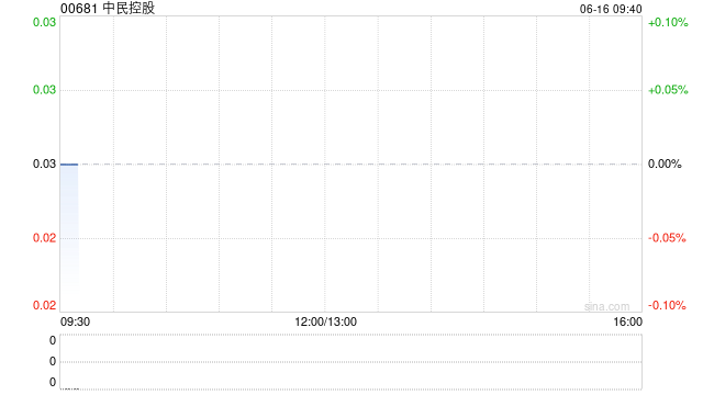 中民控股获LOFTY KEY LIMITED增持200万股 每股作价0.026港元  第1张