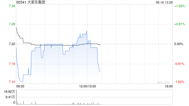 大家乐集团将于9月4日派发末期股息每股0.25港元  第1张