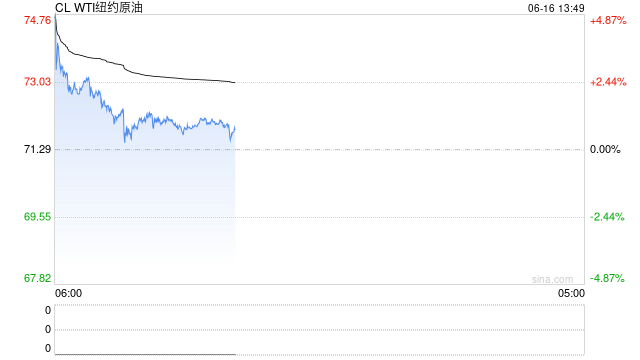 美国、以色列突变！国际原油期货直线跳水！  第2张